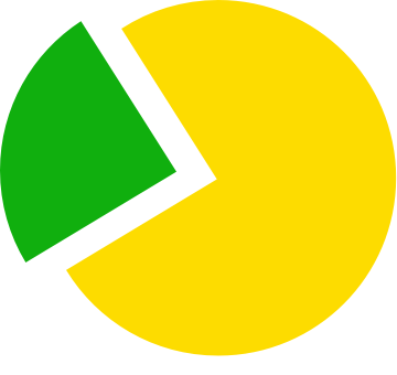 Оплата частями